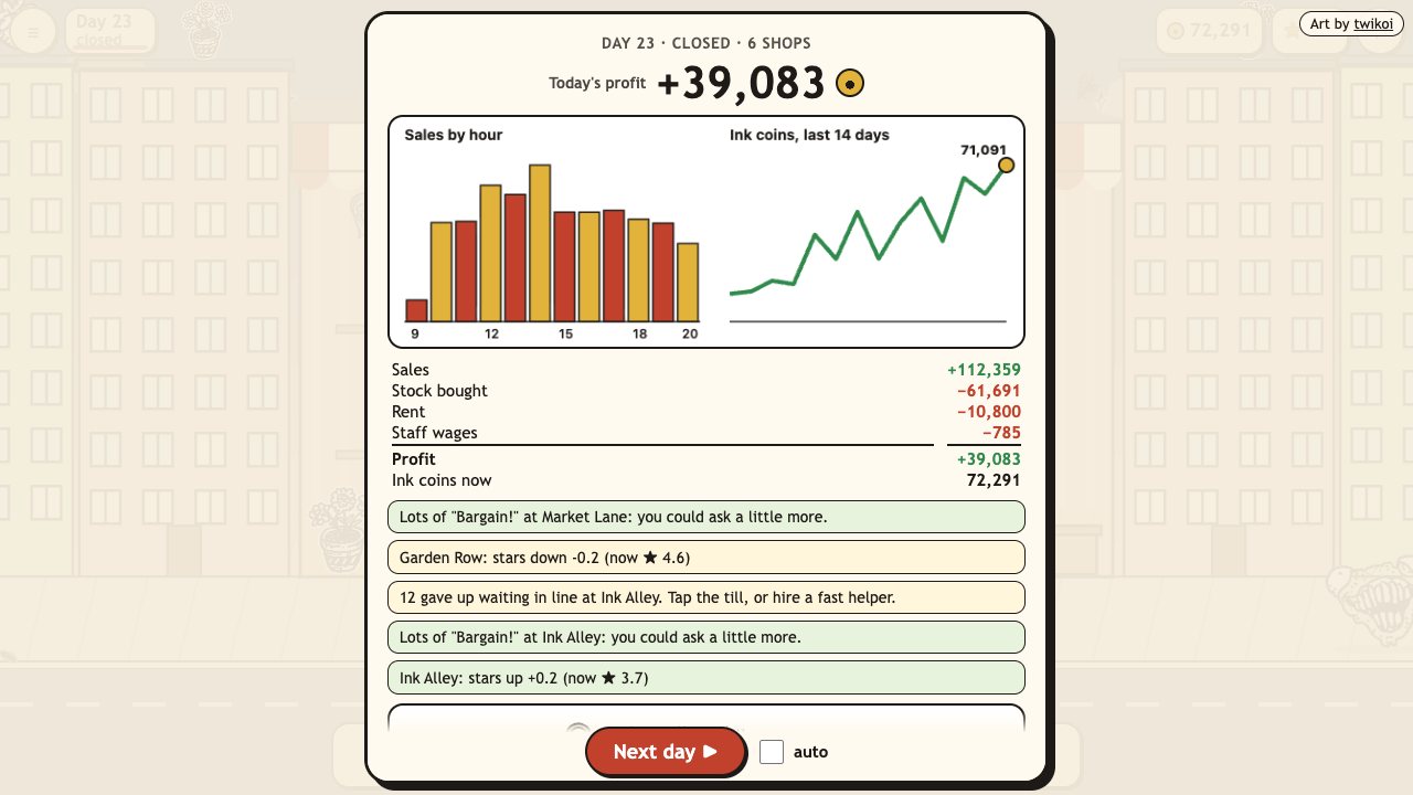 Creep Shop Tycoon: the end-of-day report with sales by hour, a line of ink coins over two weeks and tips