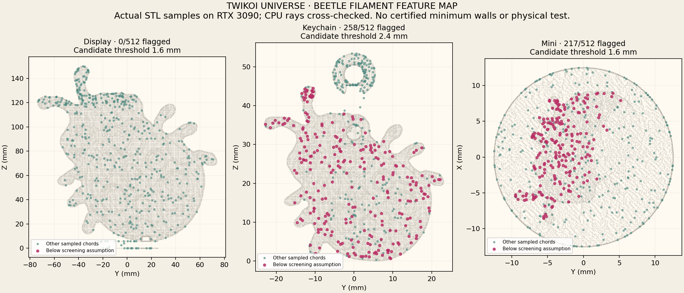Actual beetle geometry with sampled candidate thin features marked in magenta